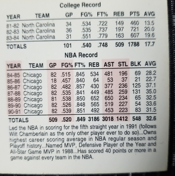 Michael Jordan NBA Hoops MVP card. - Picture 7 of 7